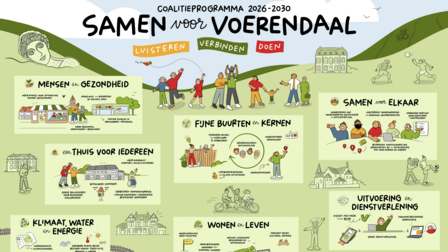 Illustratie coalitieprogramma 'in 1 oogopslag'