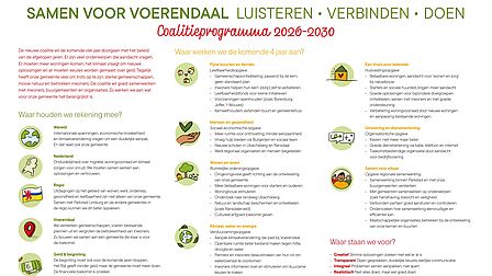 Samenvatting coalitieprogramma 'in 1 oogopslag'